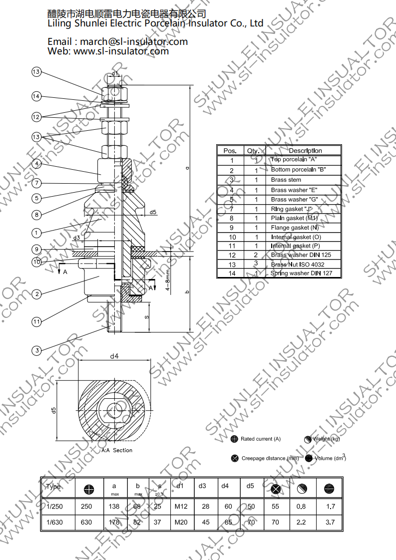 DIN 42530 1kV/250A-630A