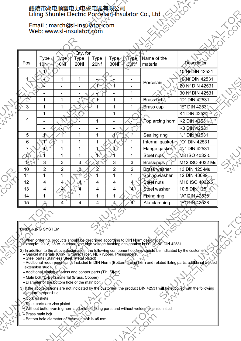 DIN 42531 12kV-36kV/250A Details