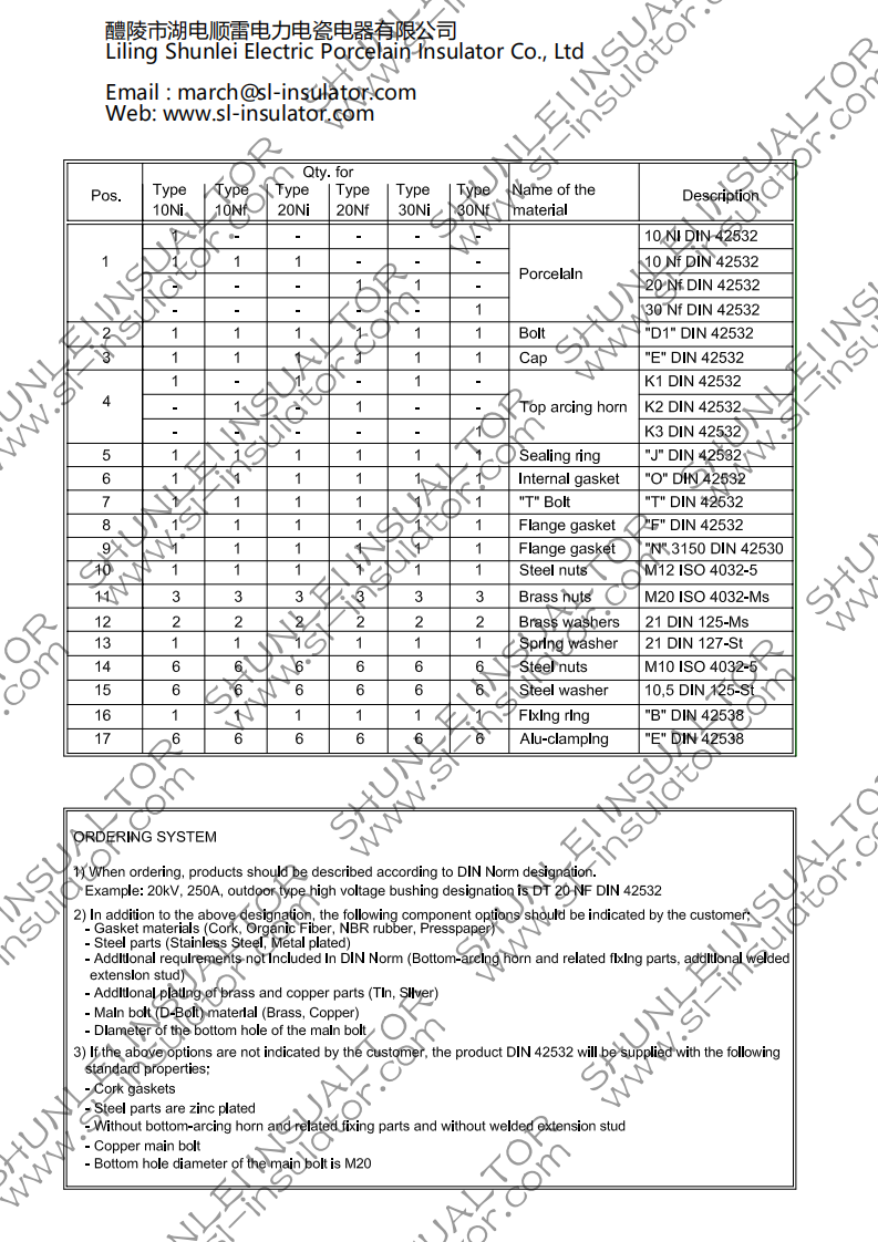 DIN 42532 12kV-36kV/630A Details