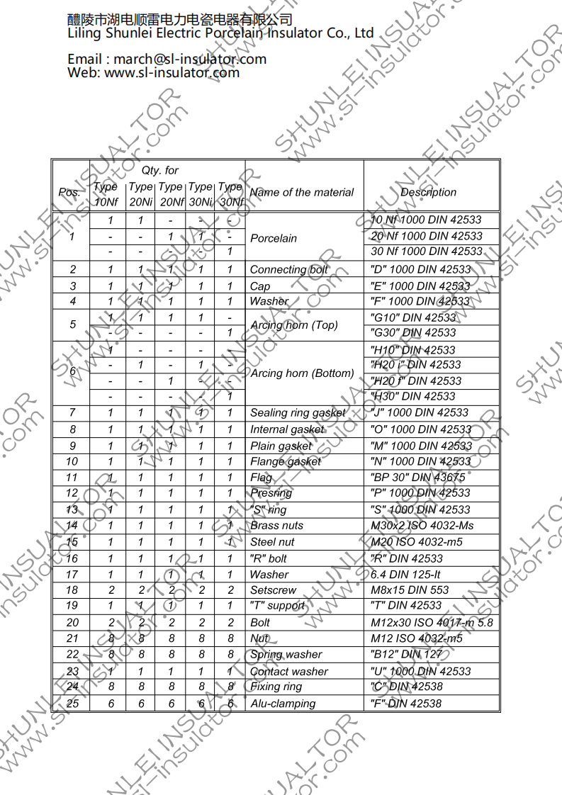 DIN 42533 12kV-36kV/1000A Details