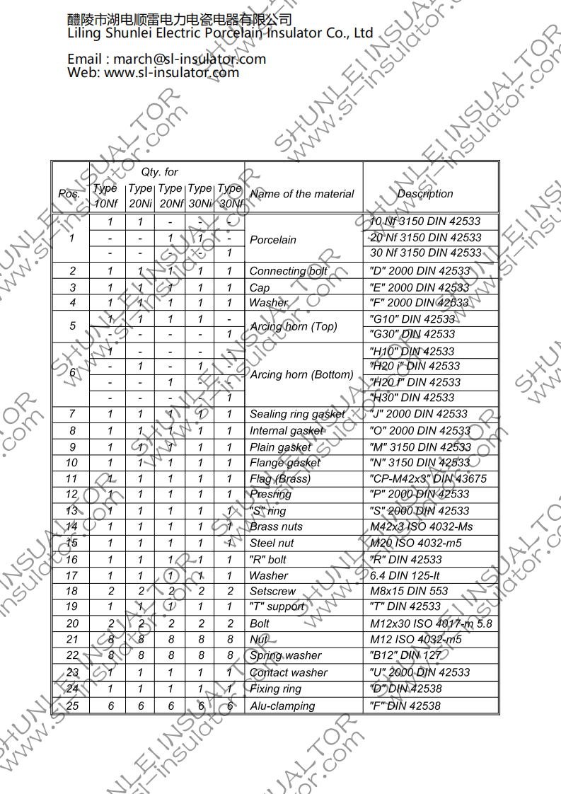 DIN 42533 12kV-36kV/2000A Details