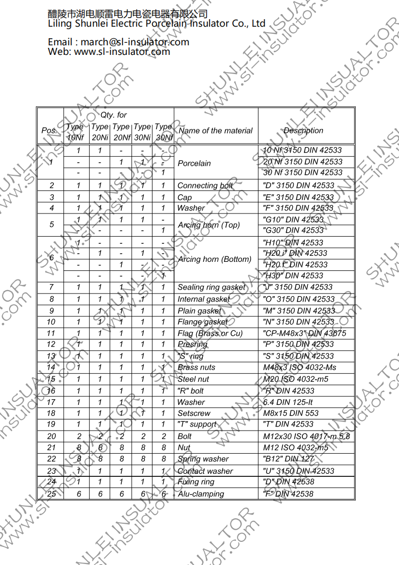 DIN 42533 12kV-36kV/3150A Details